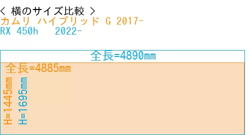 #カムリ ハイブリッド G 2017- + RX 450h + 2022-